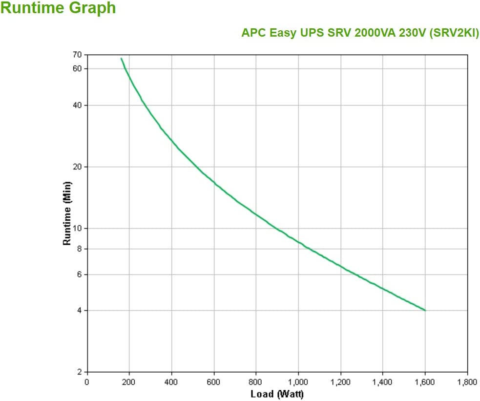 APC Schneider UPS, 1000VA, 230V, LCD Display, Smart Online SRV1KI