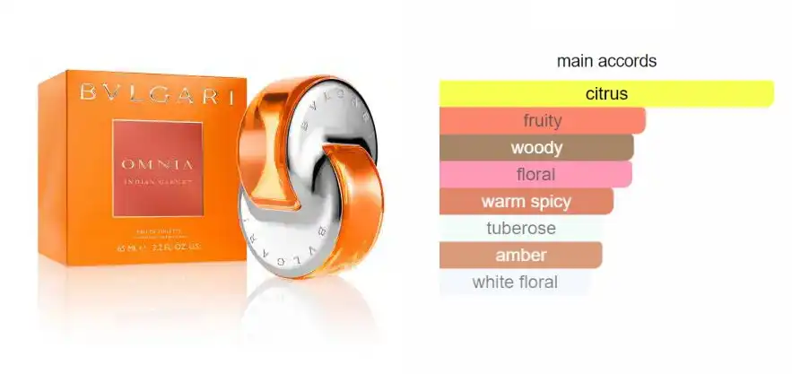 OMNIA INDIAN GARNET By Bvlgari For Women EDT 65ML