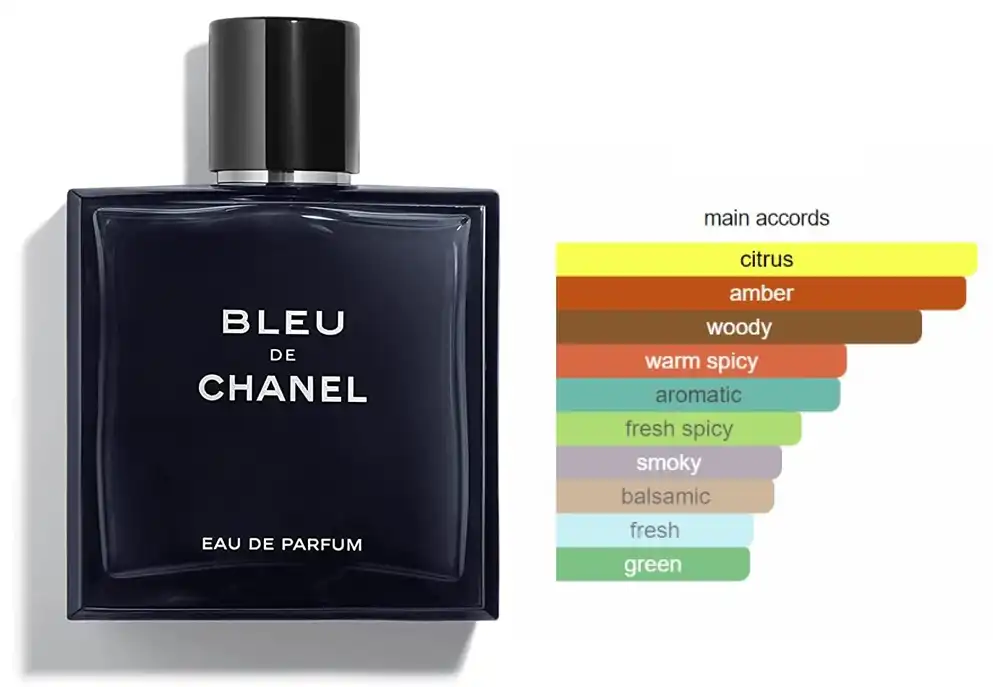 Bleu De Chanel FOR MEN EDP 100ML