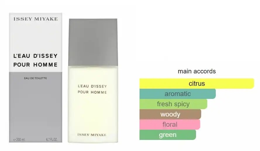 L'Eau D'Issey By Issey Miyake FOR MEN EDT 200ml