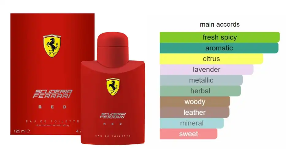 عطر سكوديريا احمر من فيراري للرجال او دي تواليت 125 مل
