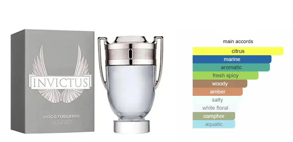 Invictus By Paco Rabanne For Men EDT 100ML