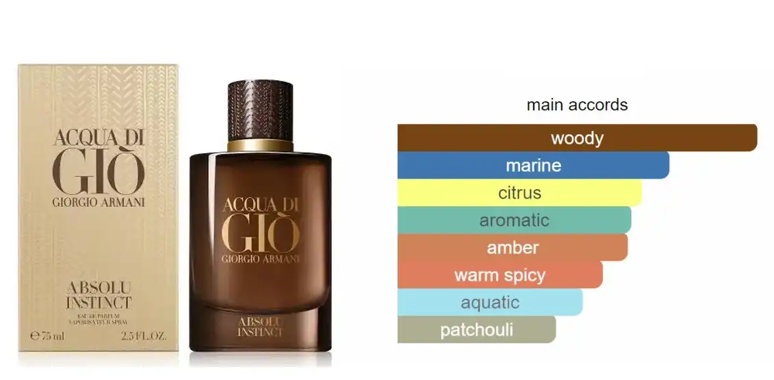 Acqua di Gio Absolu Instinct By Giorgio Armani For Men EDP 75ML