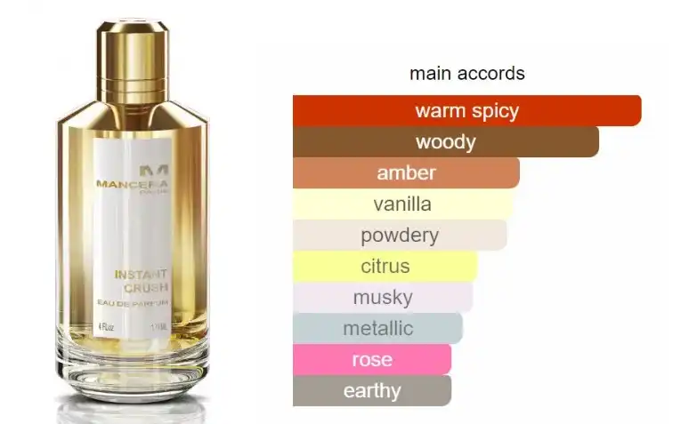 Instant Crush By Mancera For Unisex EDP 120ML