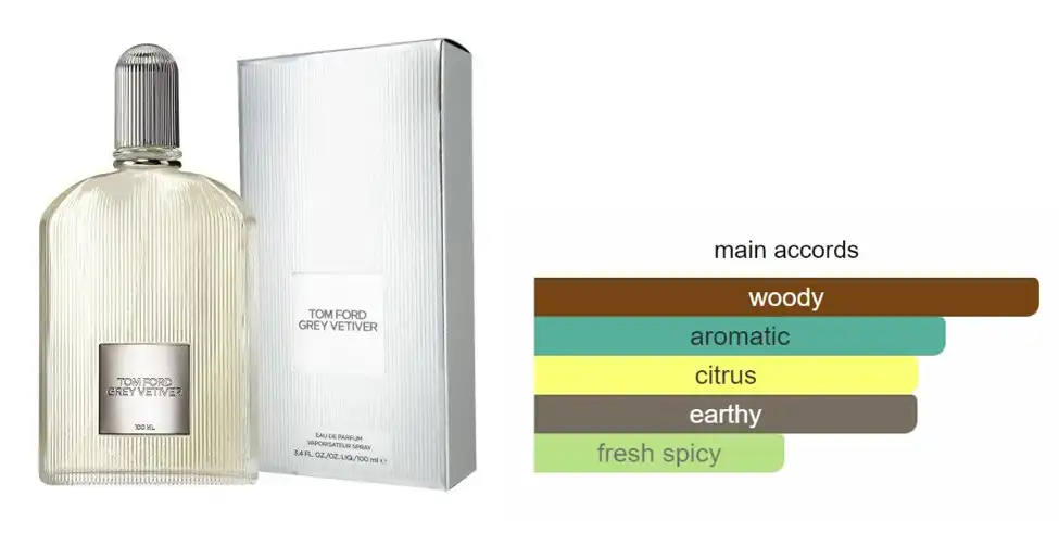 Grey Vetiver By Tom Ford  For Men  EDP 100ML
