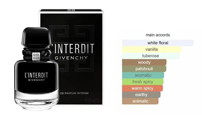 L'Interdit Intense By Givenchy For Men EDP 80ML