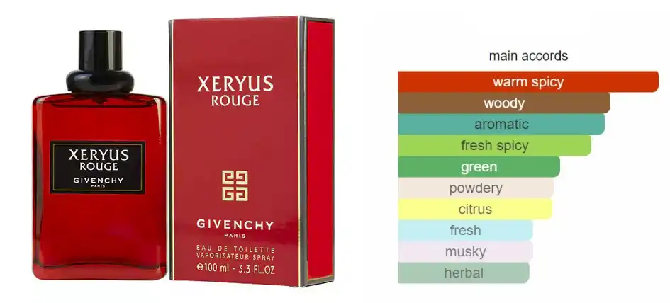 Xeryus Rouge By Givenchy For Men EDT 100ML