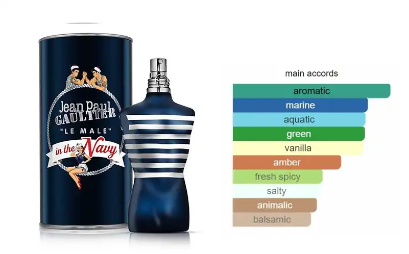 JEAN PAUL GAULTIER ‏ LE MALE IN THE NAVY FOR MEN EDT 200ML