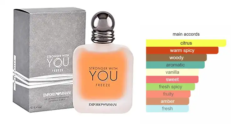 ‏ Stronger With You Freeze By Giorgio Armani For Men EDT 100ML