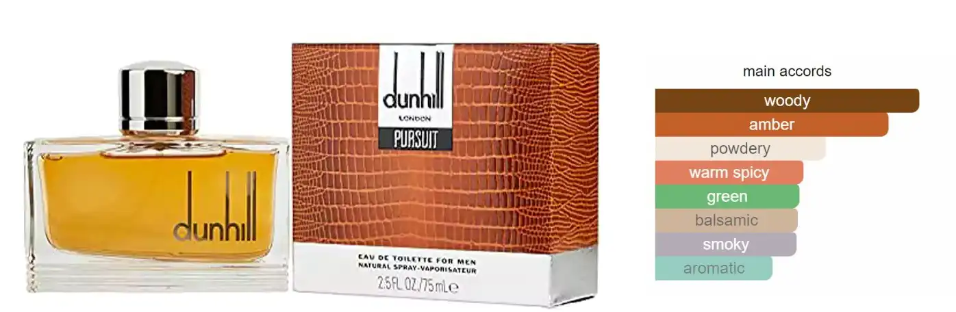 Dunhill Pursuit By Dunhill For Men EDT 75ML
