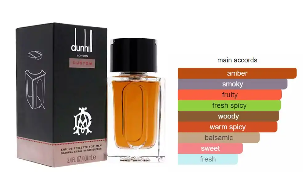 Custom By Dunhill  For Men EDT 100ML