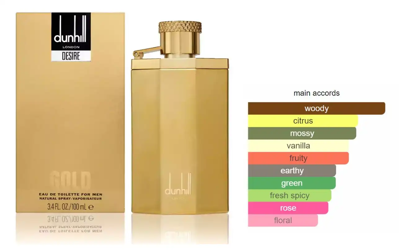 Desire Gold Alfred By Dunhill For Men EDT 100ML