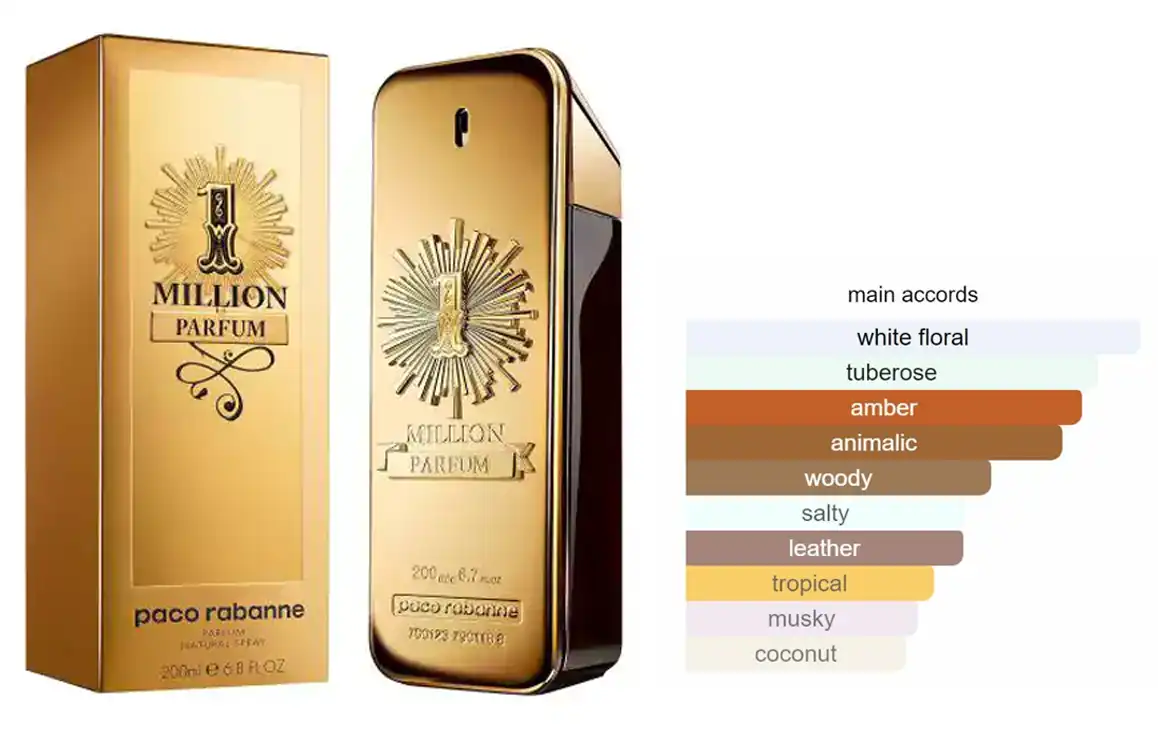 One Million By Paco Rabanne For Men Perfume 100ML