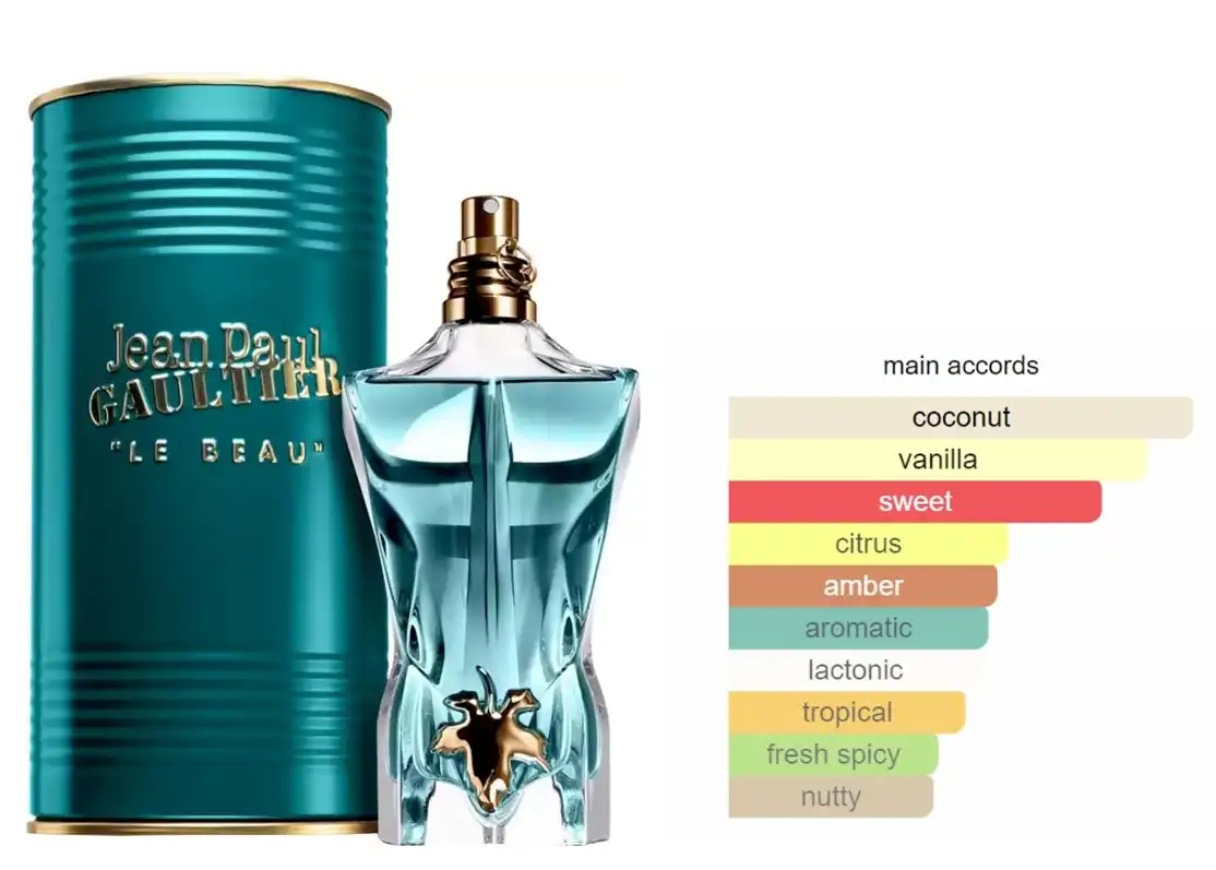 Le Beau By Jean Paul Gaultier For Men EDT 125 ML