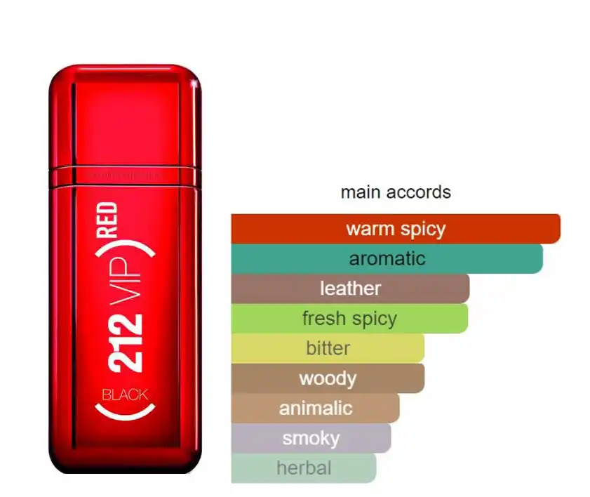 212 VIP Black Red By Carolina Herrera EDP For Men 100ml