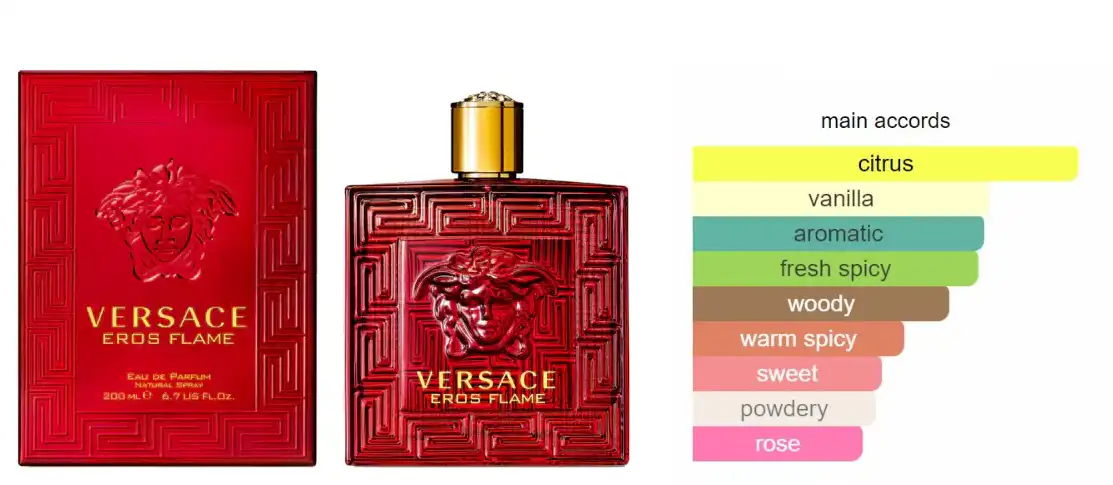 Eros Flame By Versace EDP For Men 200ml