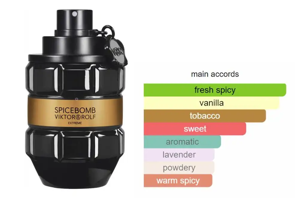 Spicebomb Extreme By Viktor&Rolf For Men For Men EDP 90ML