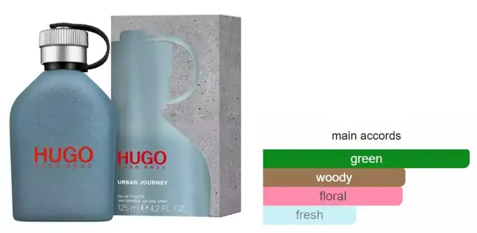 Urban Journey By Hugo Boss For Men EDT 125ML