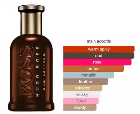 Oud Saffron By Hugo Boss For Men EDP 100ML