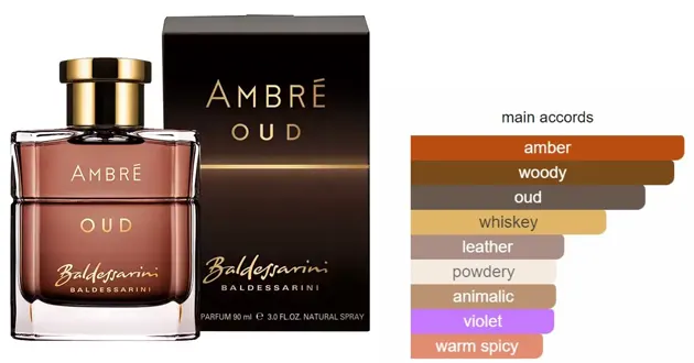 Ambre Oud Baldessarini For Men  EDP 90ML