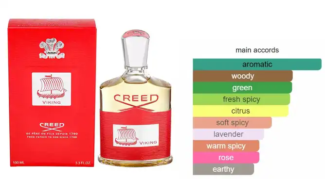 Creed Viking By Creed For Men EDP 100ML