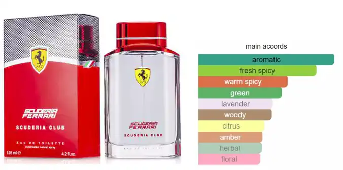 عطر سكوديرا كلاب من فيراري للرجال او دى تواليت 125 مل