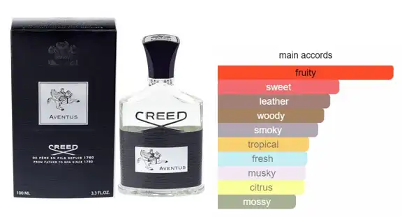 Aventus By Creed For Men EDP 100ML