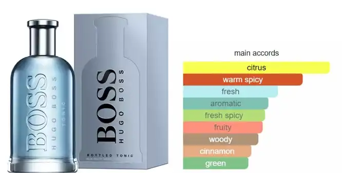 Bottled Tonic By Hugo Boss For Men EDT 200ML