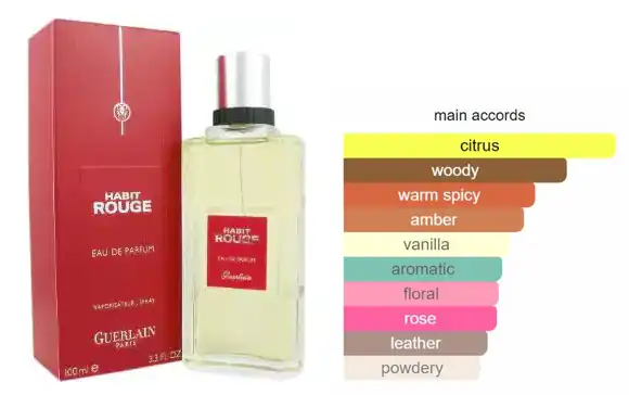 Habit Rouge By Guerlain For Men EDP 100ML