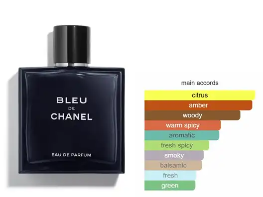Blue de Chanel For Men EDP 150ml