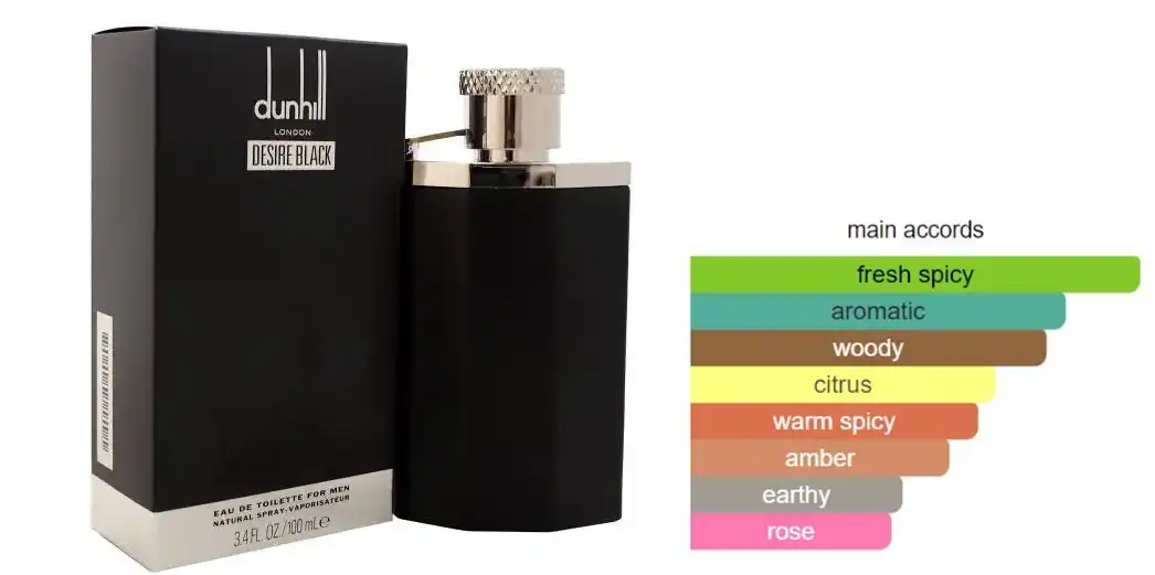 Desire Black By Dunhill For Men EDT 100ML