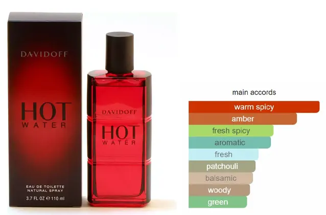 Hot Water By Davidoff For Men EDT 110ML