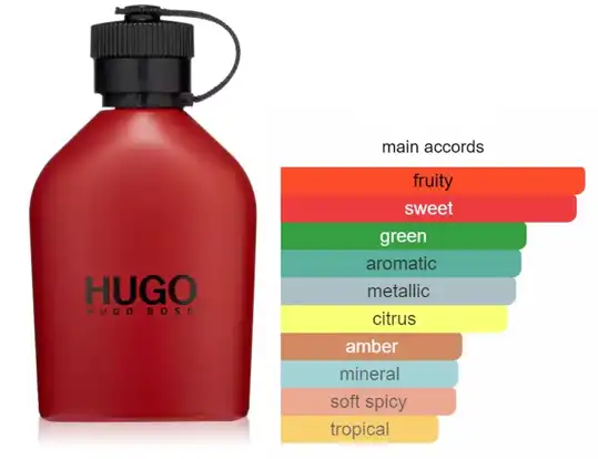 Hugo Red By Hugo Boss For Men EDT 150ML