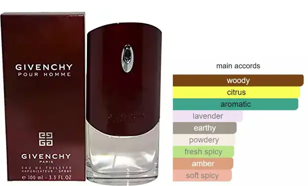 Givenchy pour Homme By Givenchy For Men EDT 100ML
