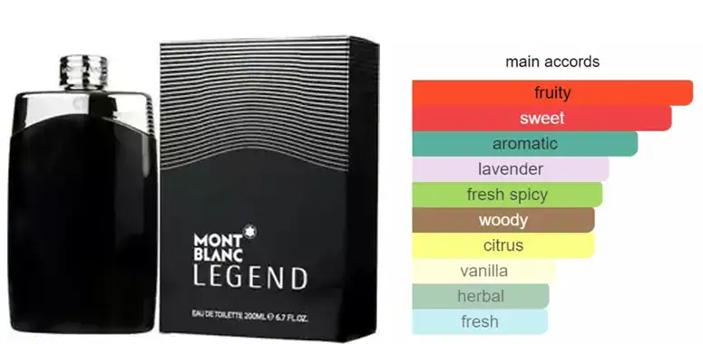 Legend By Mont Blanc For Men EDT 200ML
