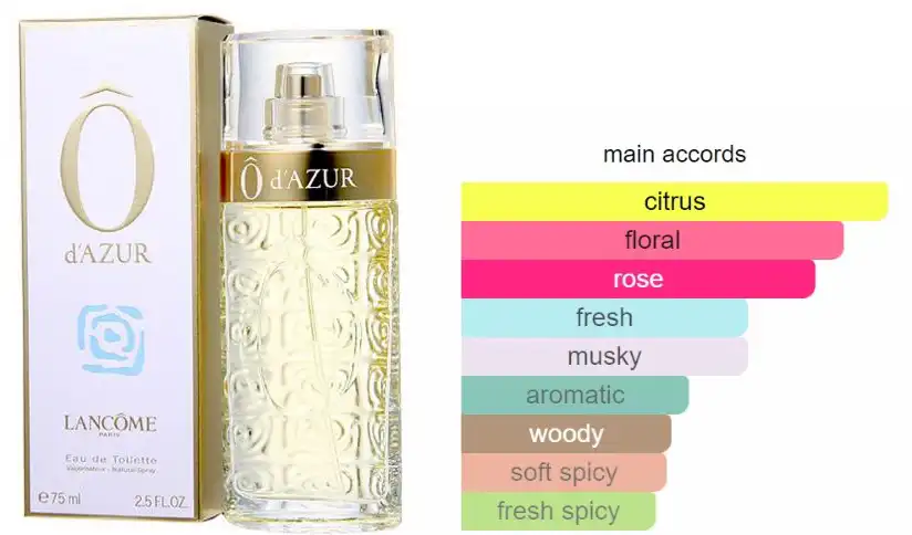 O d'Azur by Lancome For Women EDT 75ML