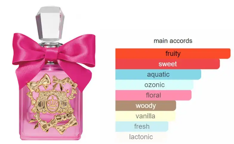 Viva La Juicy Pink Couture By Juicy Couture For Women EDP 100 ML