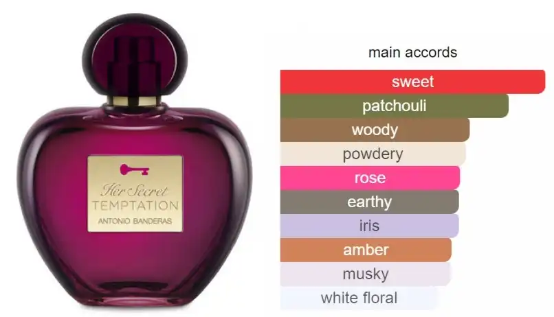 Her Secret Temptation By Antonio Banderas For Women EDT 80ML
