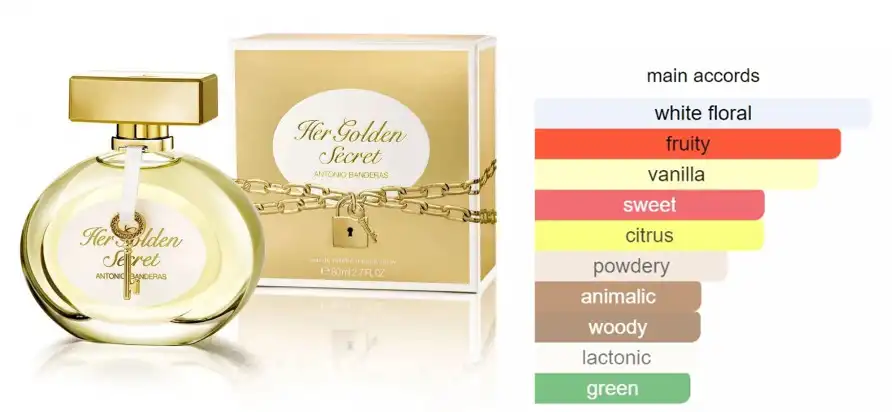 Her Golden Secret By Antonio Banderas For Women EDT 80ML