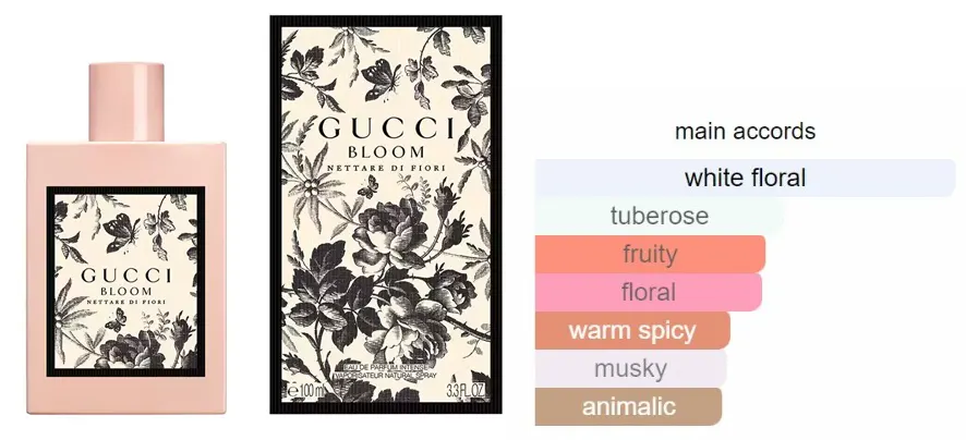 Bloom Nettare di Fiori By Gucci Intense Perfume For Women 100ML