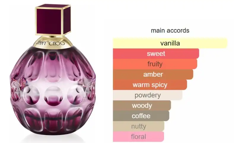 Fever By  Jimmy Choo For Women EDP100ML