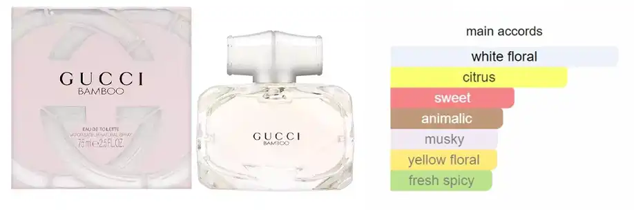 Bamboo By Gucci For Women EDT 75ML