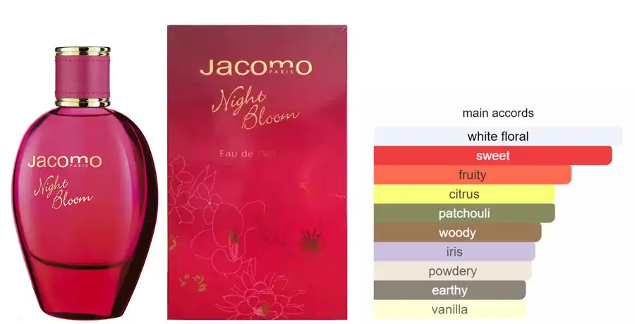 عطر نايت بلوم من جاكومو للنساء او دي بارفان 100 مل