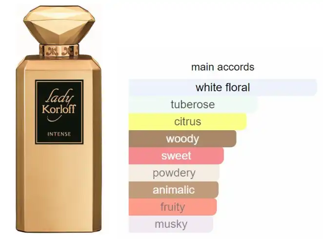 Lady Korloff Intense By Korloff  For Women Perfume 88ML