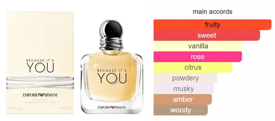 Because It's You By Giorgio Armani For Women EDP 100ML