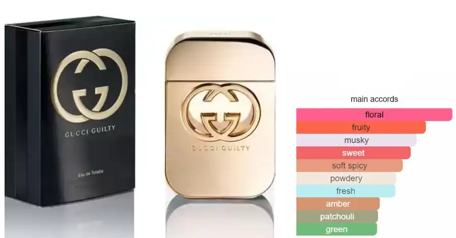 Guilty By Gucci For Women EDT 75ML