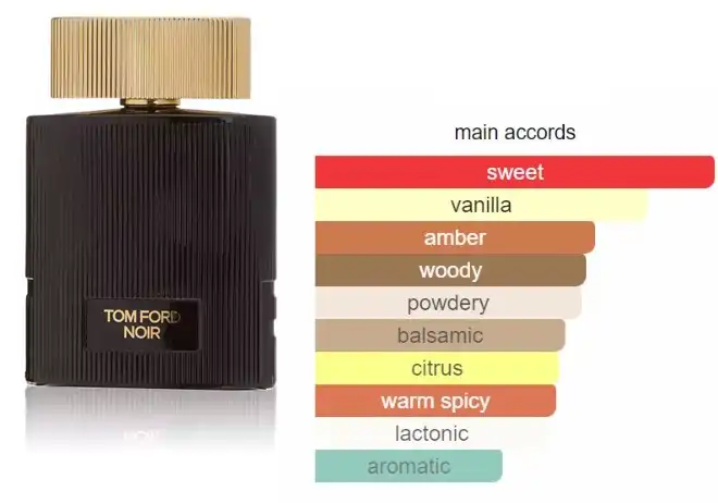 Noir Pour Femme By Tom Ford For women  EDP 100ML