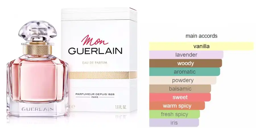عطر مون جيرلان من جيرلان للنساء أو دي بارفان 100 مل