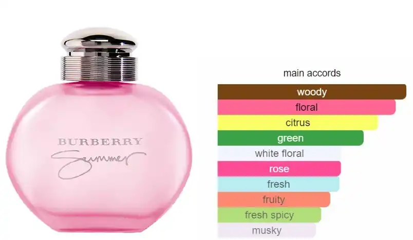 Burberry Summer By Burberry For Women 100ML