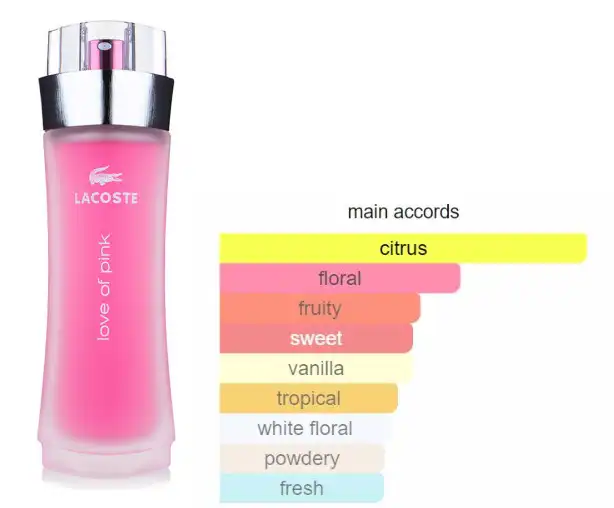 Love of Pink By Lacoste For Women EDT 90ML